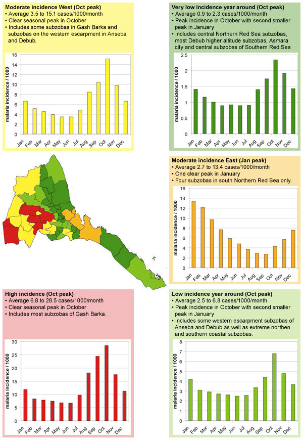 Malaria_Figure4.png